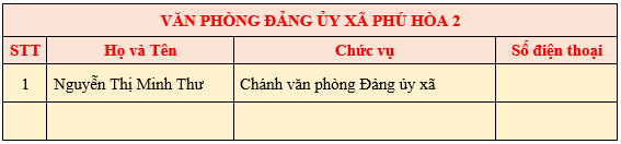 VPĐU